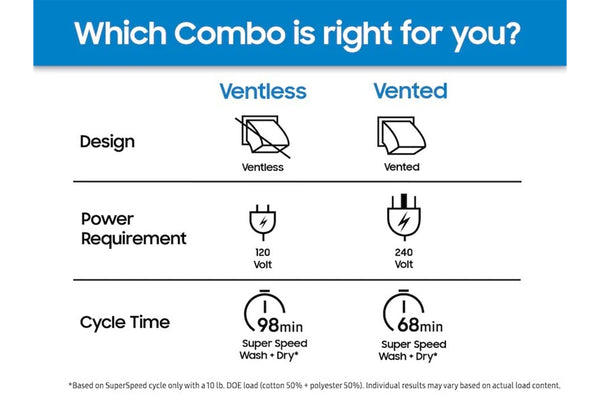 Todo en Uno Lavadora & Secadora Eléctrica Bespoke