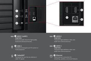 TV MINI LED AI 4K SMART