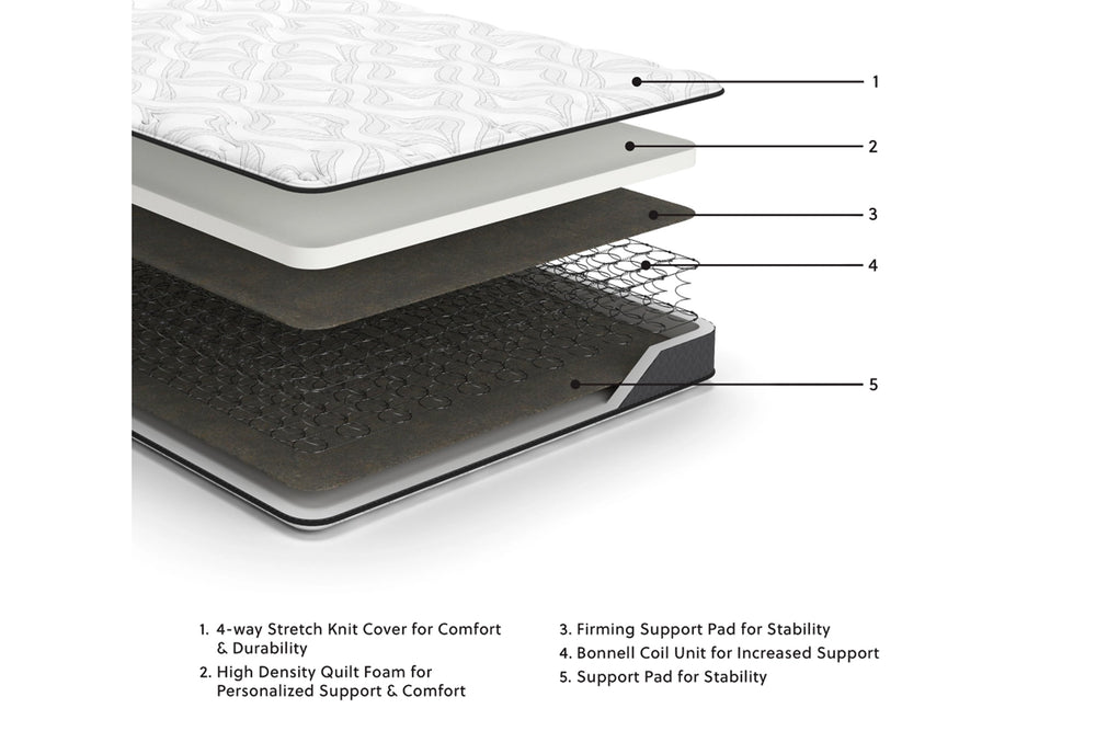 Ashley Sleep | Bonnell Hybrid Firm 8" Mattress Queen & Box Spring Low Profile