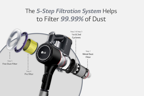 Lg A913 Vacuum Stick Cordless Inv