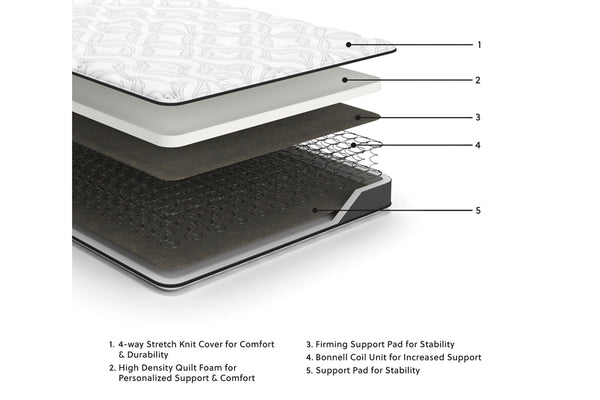 Ashley Sleep | Bonnell Hybrid Firm 8" Mattress Queen & Bunkie Board