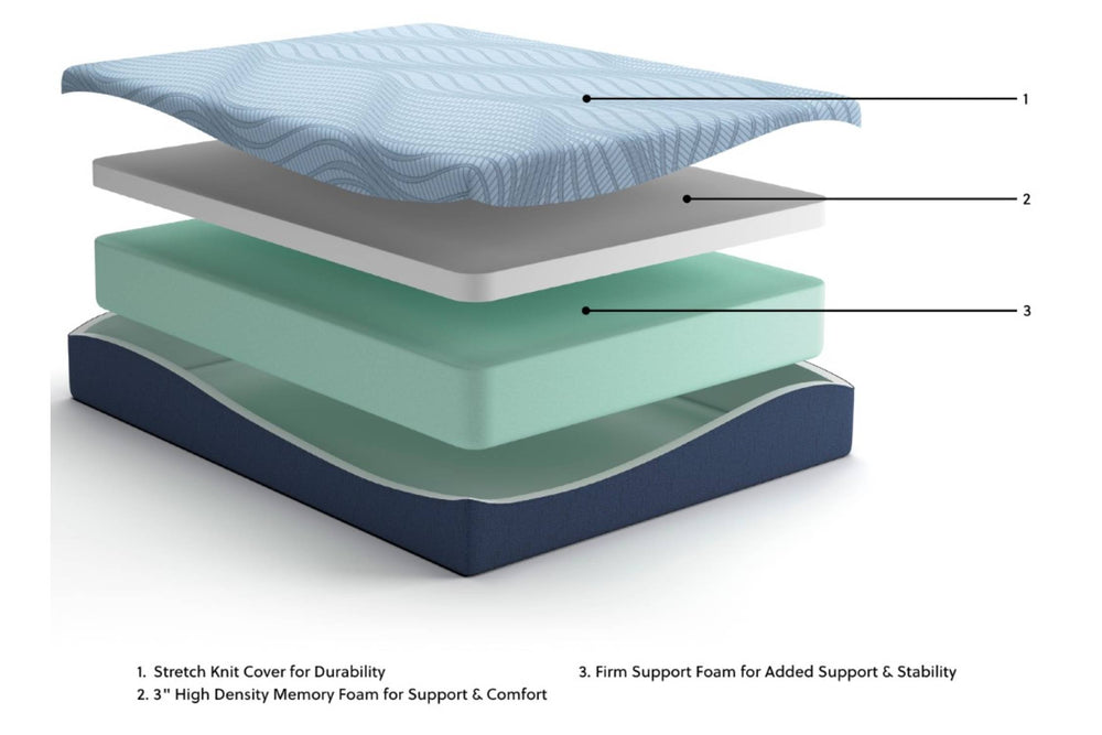 Ashley Sleep |  Peak 2.0 12 Memory Foam Mattress