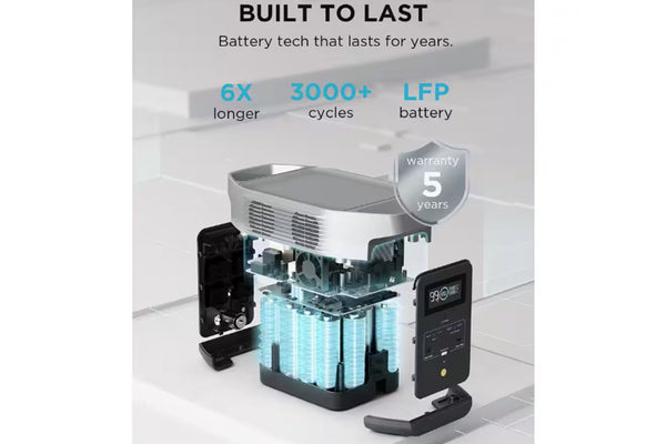 Battery Station 1,024Wh Portable