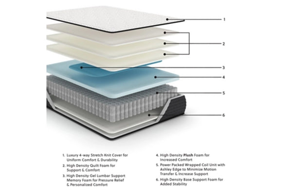 M411 Ashley Sleep | Limited Edition Mattress Twin Plush & Boounkie Board